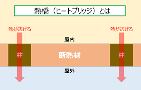 ダイワハウス　外壁　耐用年数